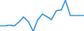 Indicator: Cash surplus/deficit (% of GDP) for the: Republic of the Congo