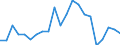 Indicator: Cash surplus/deficit (% of GDP) for the: Russian Federation