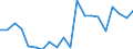 Indicator: Cash surplus/deficit (% of GDP) for the: Seychelles