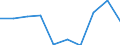 Indicator: Cash surplus/deficit (% of GDP) for: Afghanistan