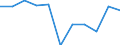 Indicator: Cash surplus/deficit (% of GDP) for: Barbados