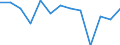 Indicator: Cash surplus/deficit (% of GDP) for: Benin