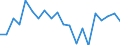 Indicator: Cash surplus/deficit (% of GDP) for: Bhutan