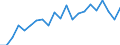 Indicator: Cash surplus/deficit (% of GDP) for: Belarus