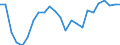 Indicator: Cash surplus/deficit (% of GDP) for: Belize