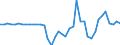 Indicator: Cash surplus/deficit (% of GDP) for: Switzerland