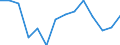 Indicator: Cash surplus/deficit (% of GDP) for: Cote d'Ivoire