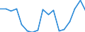 Indicator: Cash surplus/deficit (% of GDP) for: Colombia