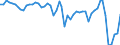 Indicator: Cash surplus/deficit (% of GDP) for: Costa Rica