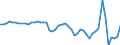 Indicator: Cash surplus/deficit (% of GDP) for: Cyprus