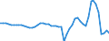 Indicator: Cash surplus/deficit (% of GDP) for: Denmark