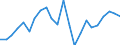 Indicator: Cash surplus/deficit (% of GDP) for: Ethiopia