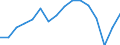 Indicator: Cash surplus/deficit (% of GDP) for: Georgia