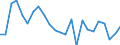 Indicator: Cash surplus/deficit (% of GDP) for: Guatemala