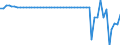 Indicator: Cash surplus/deficit (% of GDP) for: Honduras