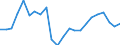 Indicator: Cash surplus/deficit (% of GDP) for: Croatia