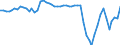 Indicator: Cash surplus/deficit (% of GDP) for: Israel