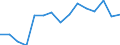 Indicator: Cash surplus/deficit (% of GDP) for: Kazakhstan