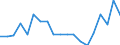 Indicator: Cash surplus/deficit (% of GDP) for: Lesotho