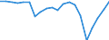 Indicator: Cash surplus/deficit (% of GDP) for: Lithuania