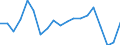 Indicator: Cash surplus/deficit (% of GDP) for: Latvia