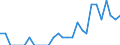 Indicator: Number of: Identified Exporters to Albania from Alabama