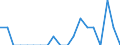 Indicator: Number of: Identified Exporters to Albania from Arkansas