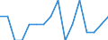 Indicator: Number of: Identified Exporters to Albania from Arizona