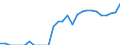 Indicator: Number of: Identified Exporters to Albania from California