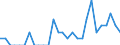 Indicator: Number of: Identified Exporters to Albania from Connecticut