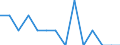 Indicator: Number of: Identified Exporters to Albania from District of Columbia