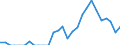 Indicator: Number of: Identified Exporters to Albania from Florida