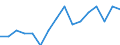 Indicator: Number of: Identified Exporters to Albania from Illinois