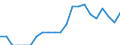 Indicator: Number of: Identified Exporters to Albania from New Jersey