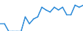 Indicator: Number of: Identified Exporters to Albania from Ohio