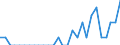 Indicator: Number of: Identified Exporters to Albania from Oregon