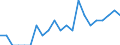 Indicator: Number of: Identified Exporters to Albania from South Carolina