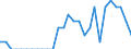 Indicator: Number of: Identified Exporters to Albania from Utah