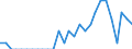 Indicator: Number of: Identified Exporters to Albania from Washington