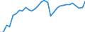 Indicator: Geographical Outreach:: GDP for Albania