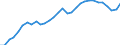 Indicator: Geographical Outreach:: its to GDP for Albania