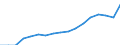 Indicator: Geographical Outreach:: ts to GDP for Albania