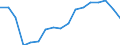 Indicator: Geographical Outreach:: orming Loans for Albania