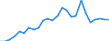 Indicator: Net: Reserves by Months of Imported Goods and Services for Angola