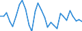 Indicator: Net: Lending/borrowing (excluding Grants) for General Government for Angola