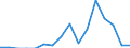 Indicator: Net: ue of Exports to Angola from Alabama