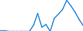 Indicator: Net: ue of Exports to Angola from Arizona