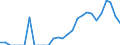 Indicator: Net: ue of Exports to Angola from California