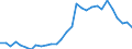 Indicator: Net: vate Credit by Deposit Money Banks to GDP for Angola