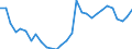 Indicator: Net: uid Liabilities to GDP for Angola